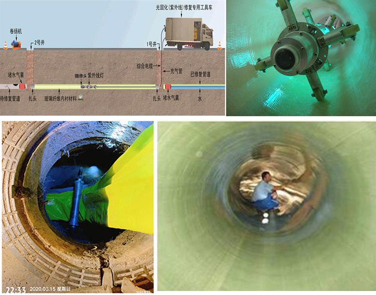 东乌珠穆沁UV-CIPP内衬修复