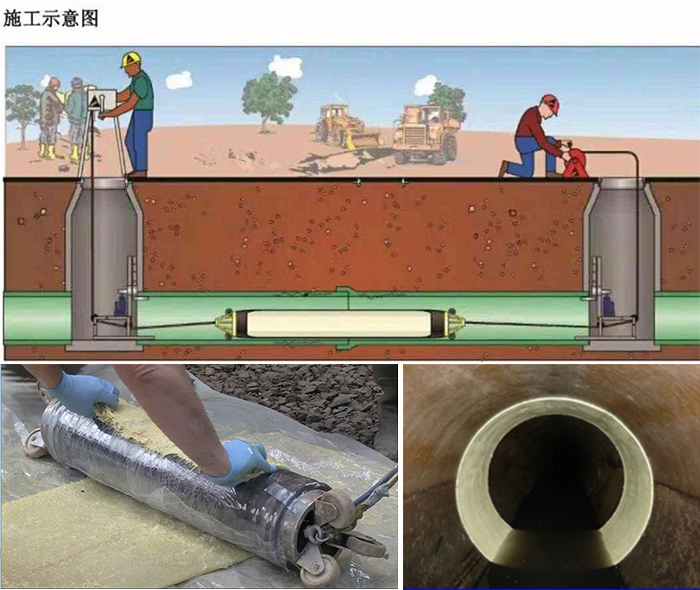 东乌珠穆沁管道局部点状修复